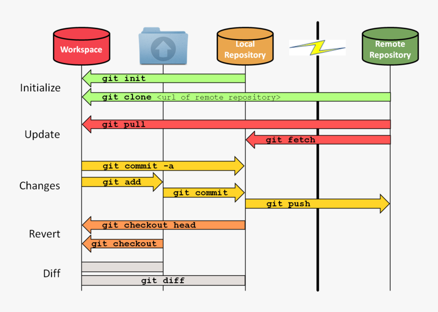 git-workflow